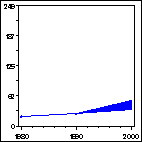 Click to view large graph