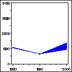 Click to view large graph