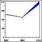 Click to view large graph