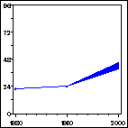 Click to view large graph