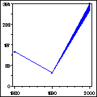 Click to view large graph