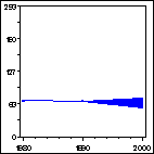 Click to view large graph