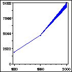 Click to view large graph