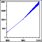 Click to view large graph