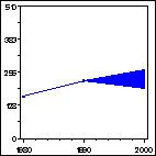 Click to view large graph