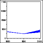 Click to view large graph