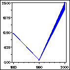 Click to view large graph