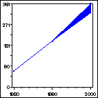 Click to view large graph