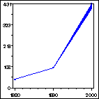 Click to view large graph