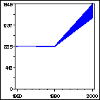 Click to view large graph