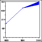 Click to view large graph