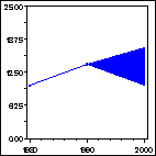 Click to view large graph