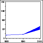 Click to view large graph