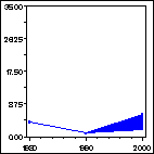 Click to view large graph