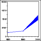 Click to view large graph