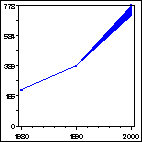 Click to view large graph