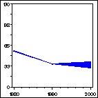 Click to view large graph