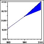 Click to view large graph