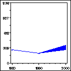 Click to view large graph