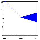 Click to view large graph