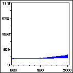 Click to view large graph