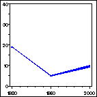 Click to view large graph