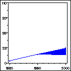 Click to view large graph