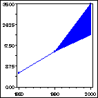 Click to view large graph