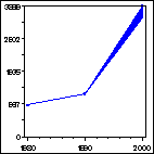 Click to view large graph