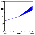 Click to view large graph