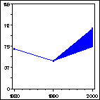 Click to view large graph