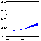 Click to view large graph