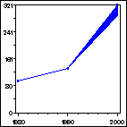 Click to view large graph