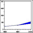 Click to view large graph