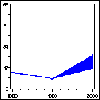 Click to view large graph