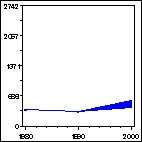 Click to view large graph