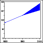 Click to view large graph