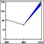 Click to view large graph