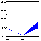 Click to view large graph