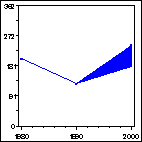 Click to view large graph