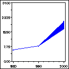 Click to view large graph