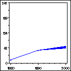 Click to view large graph