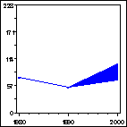 Click to view large graph