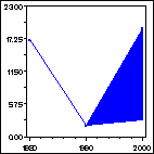 Click to view large graph