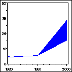 Click to view large graph