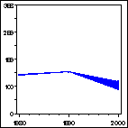 Click to view large graph