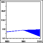 Click to view large graph