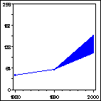 Click to view large graph