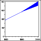 Click to view large graph