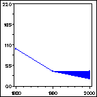 Click to view large graph